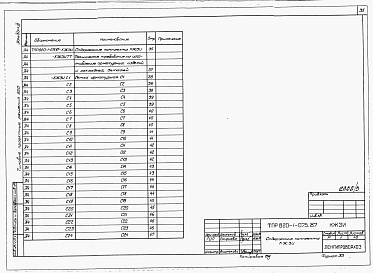 Состав альбома. Типовой проект 820-1-075.87Альбом 3  Арматурные и закладные изделия   