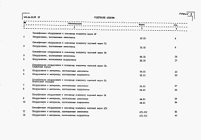 Состав альбома. Типовой проект 901-9-16.86 Альбом 4 Спецификации оборудования     