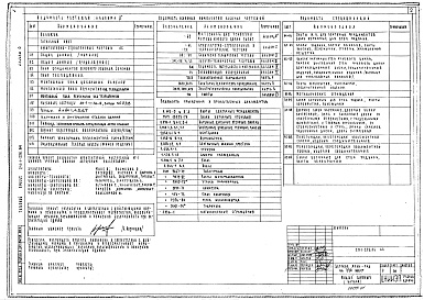 Состав альбома. Типовой проект 211-1-296.84Альбом 0 Материалы для привязки и чертежи нулевого цикла работ