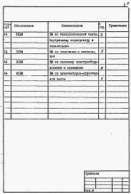 Состав альбома. Типовой проект 902-2-212Альбом 7 Ведомости потребности в материалах. Часть 1 - Вариант открытой песколовки. Часть 2 - Вариант песколовки с решеткой в здании