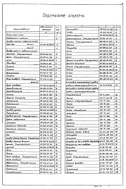 Состав альбома. Типовой проект 902-2-362.83 Альбом 7 Нестандартизированное оборудование. Затворы щитовые, сигнализатор уровня осадка и фасонные части