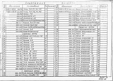 Состав альбома. Типовой проект 901-3-195.84Альбом 5 Строительные изделия.  