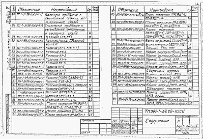 Состав альбома. Типовой проект 901-1-34.86Альбом 5 Надземная часть. Изделия