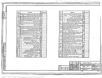 Состав альбома. Типовой проект 252-1-125с.84Альбом 8 Электрооборудование