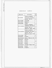 Состав альбома. Серия 07.904-2 КлапаныВыпуск 1 Клапан-расходомер-отсекатель КРО-2 с вентилятором ЭРВ-72-2.