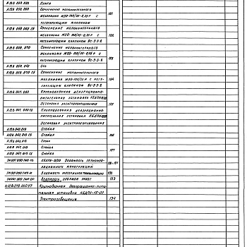 Состав фльбома. Серия 5.903-11 БлокиВыпуск 1-1 Крупноблочная деаэрационно-питательная установка КБДПУ-15-20. Рабочие чертежи