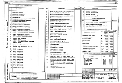 Состав альбома. Типовой проект 224-1-431.85Альбом 1 Архитектурно-строительные и технологические чертежи     