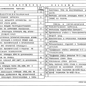 Состав фльбома. Серия 5.900-4 СхемыВыпуск 0-3 Электрооборудование, связь и сигнализация