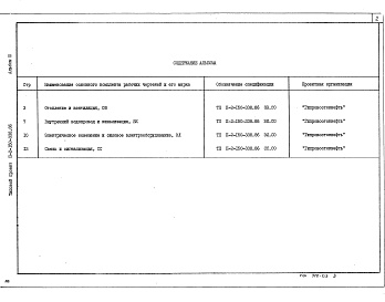 Состав альбома. Типовой проект П-2-150-338.86Альбом 3 Спецификации оборудования     