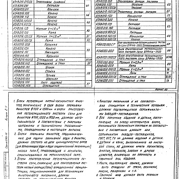 Состав фльбома. Серия 5.903-10 БлокиВыпуск 2-1 Блоки регенерации натрий-катионитных фильтров. Рабочие чертежи