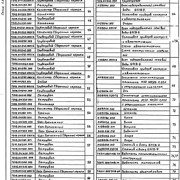Состав фльбома. Серия 5.903-11 БлокиВыпуск 2-3 Блок подогревателей сетевой воды БПСВ-9. Рабочие чертежи