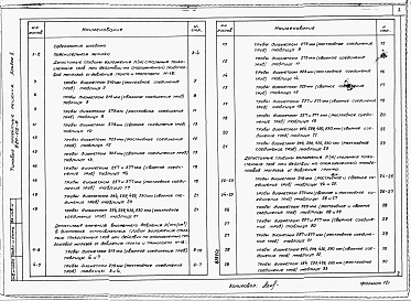 Состав альбома. Типовой проект 820-02-6Альбом 2  Таблицы прочностных расчетов напорных трубопроводов из стальных тонкостенных труб     