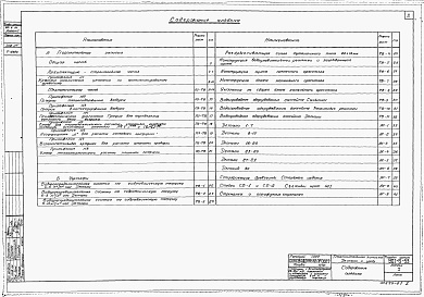 Состав альбома. Типовой проект 901-6-33Альбом 1 Пояснительная записка. Детали и узлы