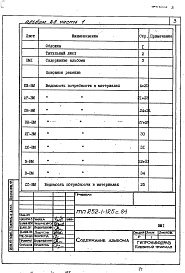Состав альбома. Типовой проект 252-1-125с.84Альбом 28 Ведомости потребности в материалах  Часть 1, 2, 3, 4