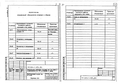 Состав альбома. Типовой проект 254-1-127с.84Альбом 7 Спецификация оборудования         