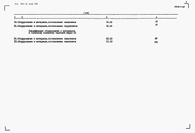 Состав альбома. Типовой проект 901-3-244.88Альбом 8 Спецификации оборудования.   