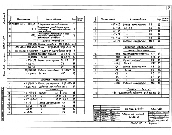Состав альбома. Типовой проект 902-2-359Альбом 3 Изделия     