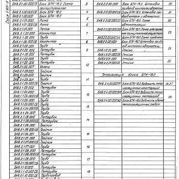 Состав фльбома. Серия 5.903-15 БлокиВыпуск 8-2 Блок парового коллектора БПК-18,0. Рабочие чертежи