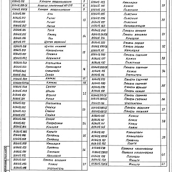 Состав фльбома. Серия 5.904-64 ПриточныеВыпуск 2 Агрегат АП3,15 производительностью от 2 до 3 тыс.м³/ч. Рабочие чертежи