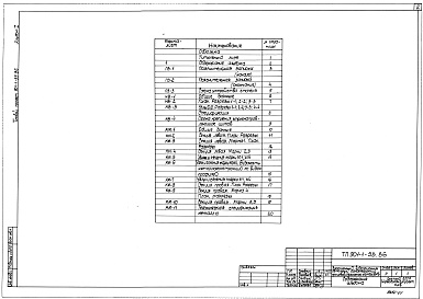 Состав альбома. Типовой проект 901-1-55.86Альбом 1 Пояснительная записка и чертежи. Технологическая часть и строительные решения 