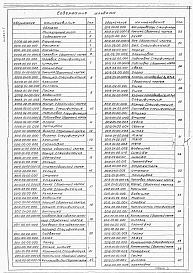 Состав альбома. Типовой проект 901-7-19.90Альбом 7 Нестандартизированное оборудование (из тп 901-7-17.90)