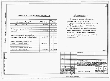Состав альбома. Типовой проект 272-23-12сАльбом 2 Чертежи задания заводу-изготовителю щитов.   