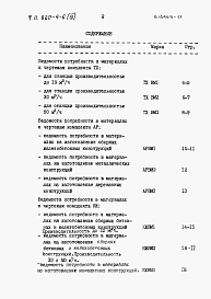 Состав альбома. Типовой проект 820-4-6Альбом 9 Ведомости потребности в материалах.     