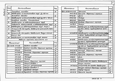 Состав альбома. Типовой проект 820-04-37.90Альбом 2 Строительные решения.Металлические изделия