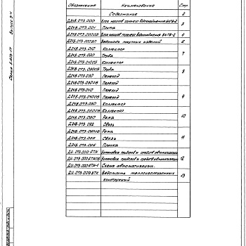 Состав фльбома. Серия 5.903-17 БлокиВыпуск 3-4 Блок насосов горячего водоснабжения БНГВ-2. Рабочие чертежи