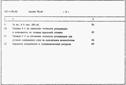 Состав альбома. Типовой проект 901-4-58.83Альбом 7 Сметы     