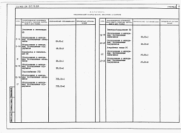 Состав альбома. Типовой проект 143-24-317.13.89Альбом 3 Спецификации оборудования