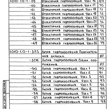 Состав фльбома. Серия 1.010-1 ГидроизоляцияВыпуск 0-1 Окрасочная, штукатурная и литая гидроизоляция. Материалы для проектирования