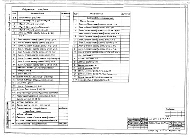 Состав альбома. Типовой проект 224-1-645.1.88Альбом 4 Часть 1 - Отопление и вентиляция. Внутренние водопровод и канализация (вариант с БХП) (стр. 2-60)