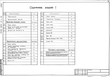 Состав альбома. Типовой проект 901-2-104Альбом 1 Архитектурно-строительная и санитарно-техническая части.