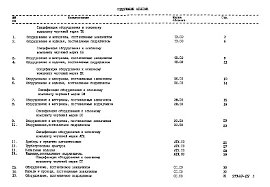 Состав альбома. Типовой проект 902-2-414.86Альбом 4 Спецификации оборудования.          