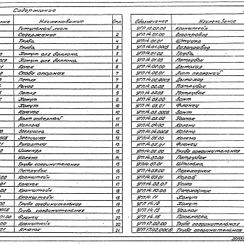 Состав фльбома. Серия 5.905-10 УстановкаВыпуск 1 Установка газовых приборов и аппаратов Альбом 1, 2