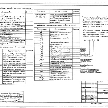 Состав фльбома. Типовой проект 264-12-222Альбом 6 Изделия заводского изготовления