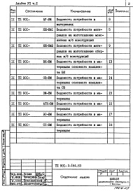 Состав альбома. Типовой проект 901-3-184.83Альбом 7 Ведомости потребности в материалах. Часть 1 Отделение контактных осветлителей Часть 2 Отделение барабанных сеток
