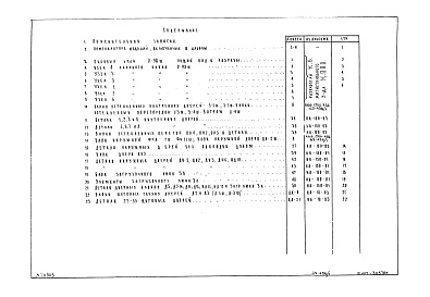 Сводный альбом столярных изделий (рабочие чертежи из разных, ранее выпущенных, альбомов) 