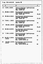Состав альбома. Типовой проект 901-4-63.83Альбом 8 Ведомость потребности в материалах      