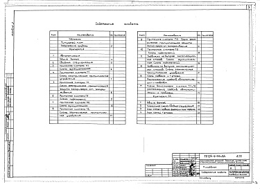 Состав альбома. Типовой проект 254-9-99с.84Альбом 3 Автоматизация. Связь и сигнализация