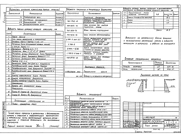 Состав альбома. Типовой проект 902-2-432.87Альбом 3 Строительные решения. Конструкции железобетонные     
