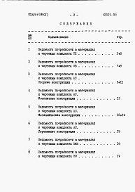 Состав альбома. Типовой проект 820-9-5.84Альбом 5 Ведомости потребности в материалах.     