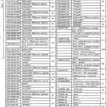 Состав фльбома. Серия 5.903-11 БлокиВыпуск 2-1 Блок подогревателей сетевой воды БПСВ-5. Рабочие чертежи