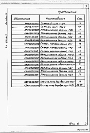 Состав альбома. Типовой проект 820-4-7Альбом 3 Строительные изделия.     
