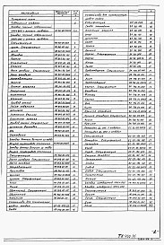 Состав альбома. Типовой проект 902-2-472.89Альбом 7 Нестандартизированное оборудование. Затворы щитовые, сигнализатор уровня осадка и фасонные части. (из т.п. 902-2-470.89)     
