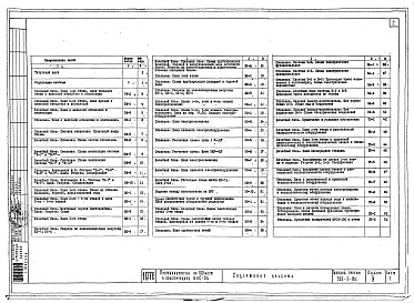 Состав альбома. Типовой проект 252-3-18сАльбом 4 Чертежи инженерно-технологического оборудования