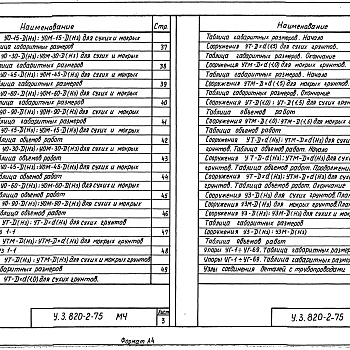 Состав фльбома. Серия 3.820.2-75 УнифицированныеВыпуск 1 Пояснительная записка. Строительные чертежи