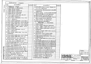 Состав альбома. Типовой проект 224-1-645.1.88Альбом 2 Часть 1 - Отопление и вентиляция. Внутренние водопровод и канализация (стр. 2-78)