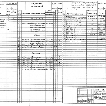 Состав фльбома. Серия 1.197-1 ЭлектроконструкцииВыпуск 4 Щиток местного управления освещением рекламы в нише (тип ЩВР-МН)